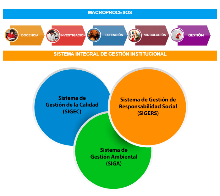 Dirección de Gestión de la Calidad